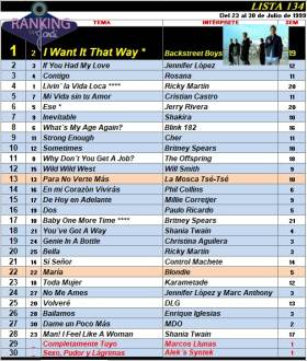 Ranking 134 de 1999